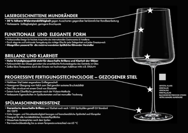 Weinglas Datenbatt